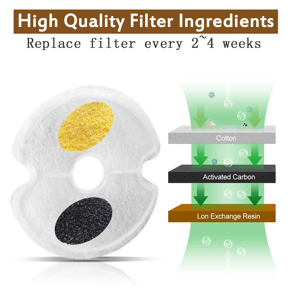 Replacement Filters for Dog and Cat Water Fountains – Triple Purification, Activated Carbon, Compatible with 2.5L and 2L Dispensers-3